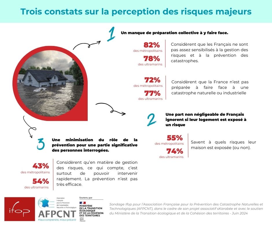 1. Constats sur les risques majeurs