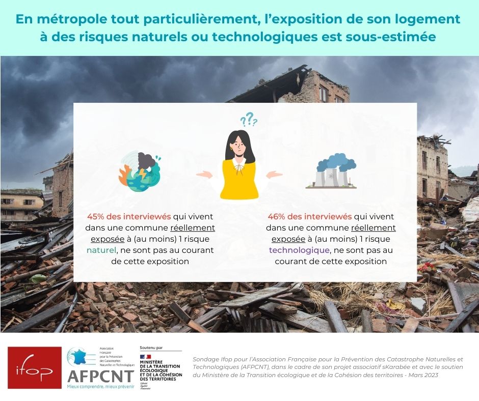 2. Méconnaissance vis-à-vis de l'exposition réelle de son logement