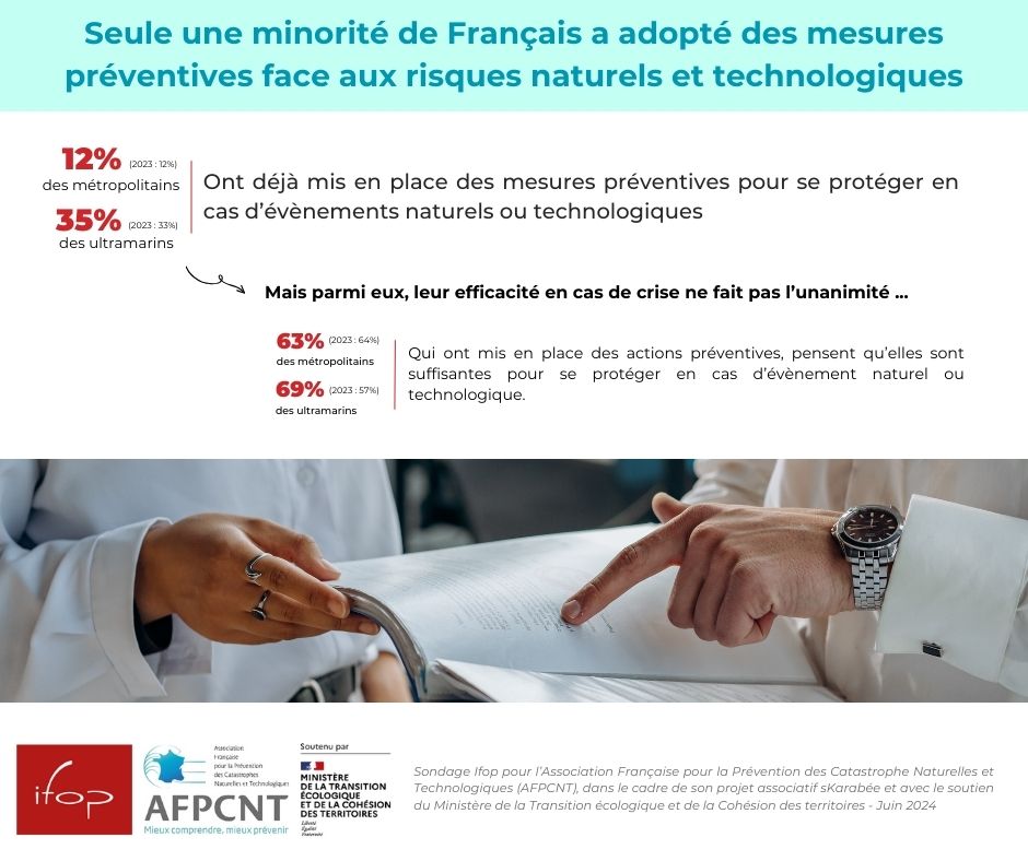 6. L'adoption de mesures préventives