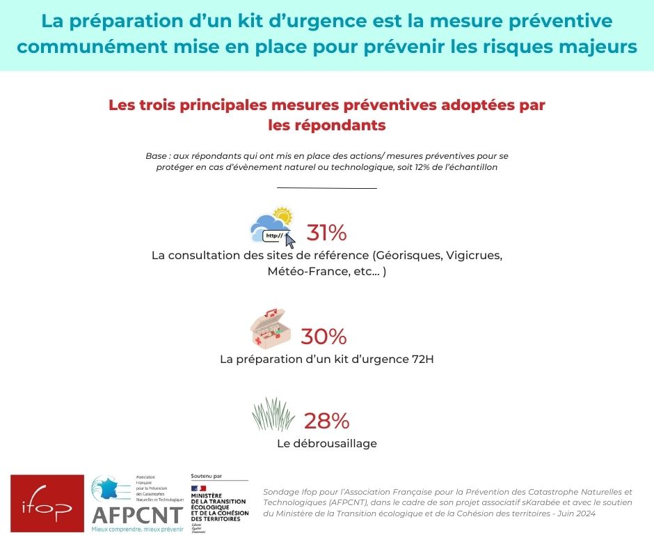 7. Les 3 principales mesures mises en place